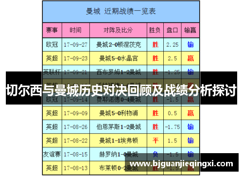 切尔西与曼城历史对决回顾及战绩分析探讨